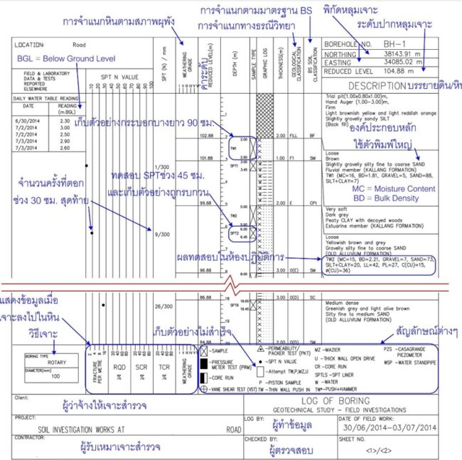 การเจาะสำรวจชั้นดิน